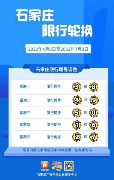 石家庄今天还限号吗_查询最新限行信息