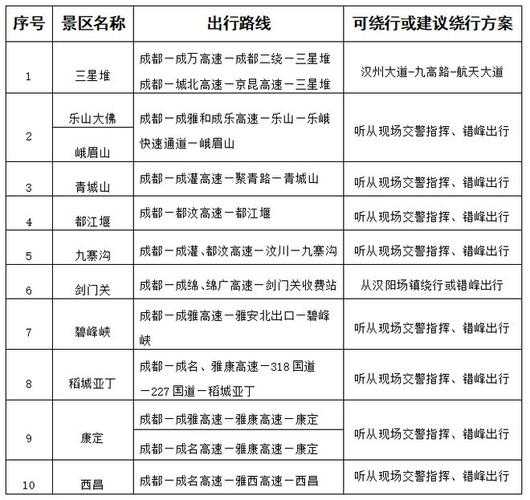 端午景区限号_如何有效规划您的行程?
