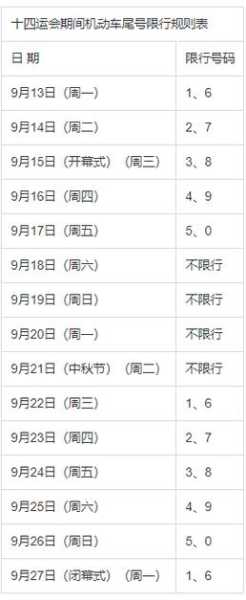 西安23日还限号么_当天出行需注意什么