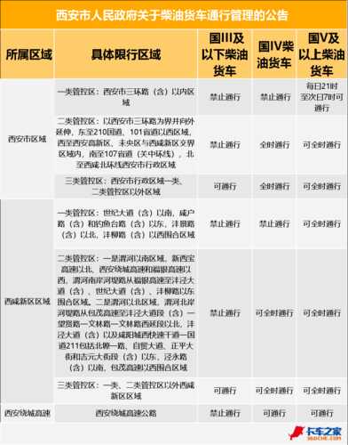 西安市限号吗_了解限行规定与时间