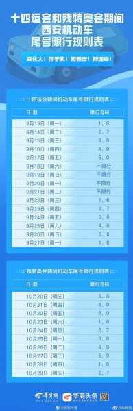 西安车尾号限行_如何避开限行时间?