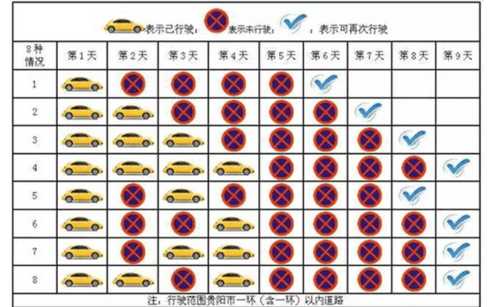 贵阳限号_如何查询最新限行信息