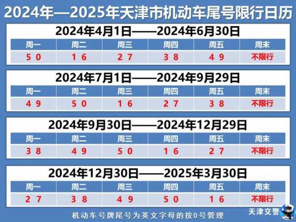 贵阳限号是多少_最新限行规定与时间解析