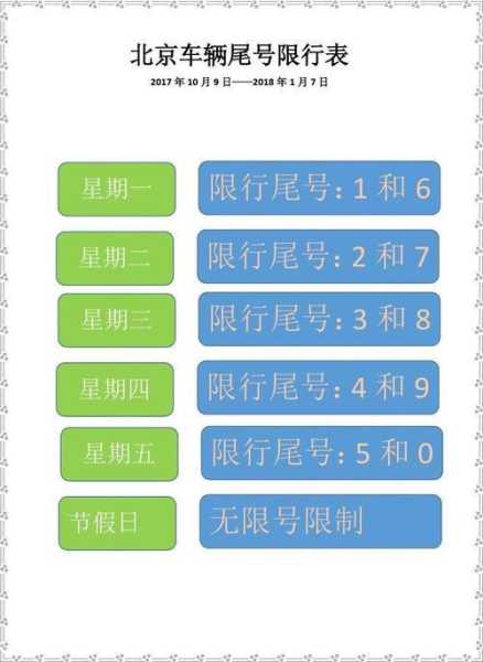 邢台最新限号查询_今日限行政策详解
