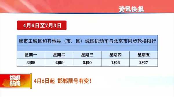 邯郸今日限号查询_如何快速获取限行信息?
