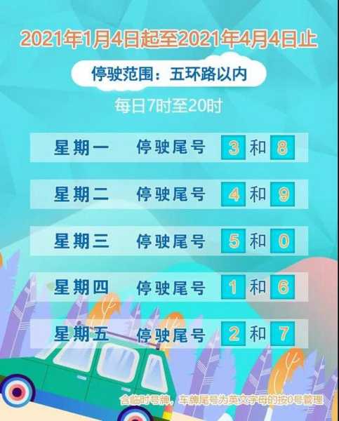邯郸是怎么限号的_限号政策解读与实施细则