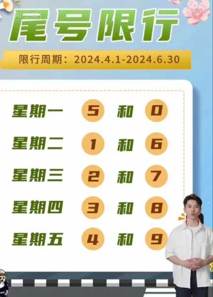 邯郸限号2024_新政策解析与出行建议