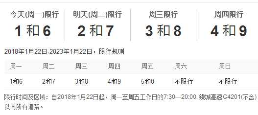 金砖限号_如何影响车辆出行政策?
