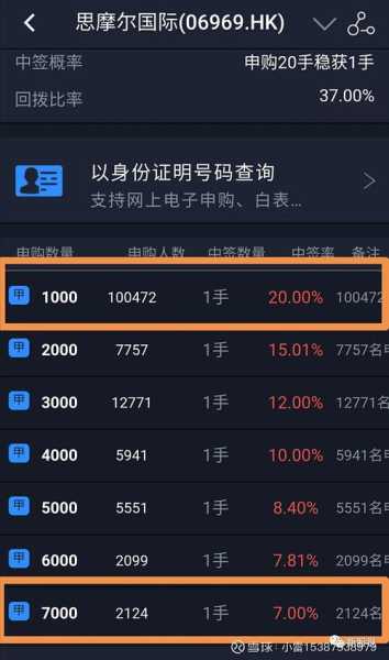 门头沟两限房摇号_如何提高中签概率?