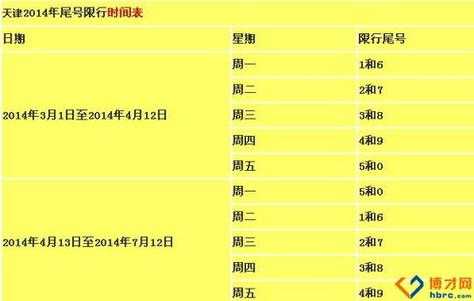 限号出行如何处罚_天津限号政策详解