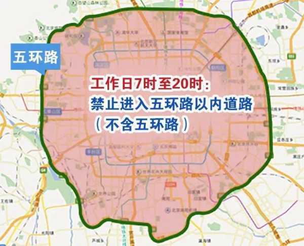 限号包含五环吗_了解限号政策的具体范围