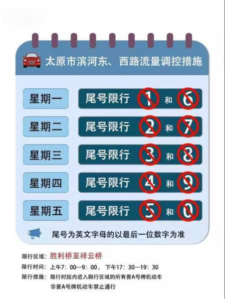 限号可以上三环吗_解读限号政策的影响