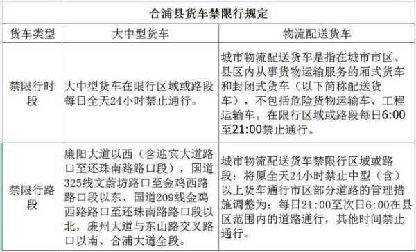 限号吧_如何轻松应对限行政策?
