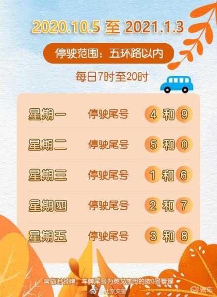 限号多长时间轮换_对车主的影响有哪些