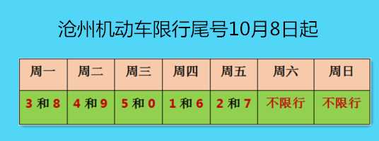 限号字母怎么算_满足限号规则的技巧