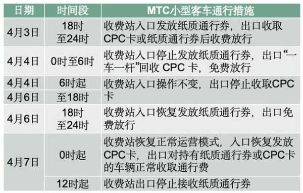 限号当天可以上高速吗_如何合理规划出行时间
