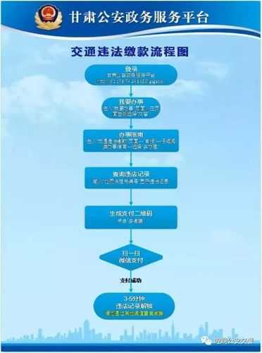 限号怎么交罚款_具体操作流程与注意事项