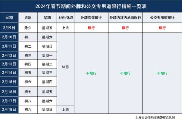 限号查询上海_如何快速获取信息?