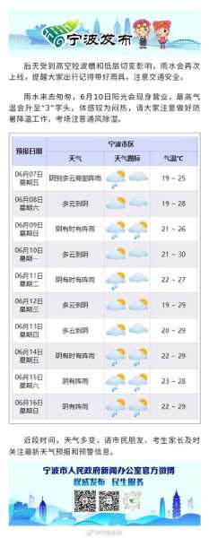 15号宁波天气_适合出行还是留家?
