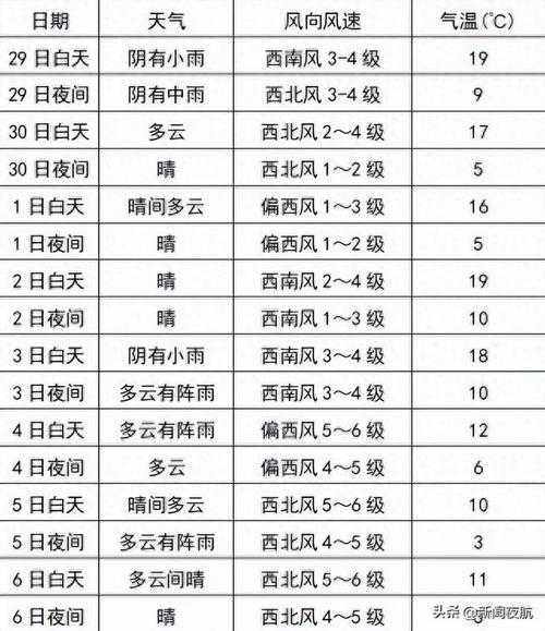 17号佳木斯天气_预计气温与降水情况如何?