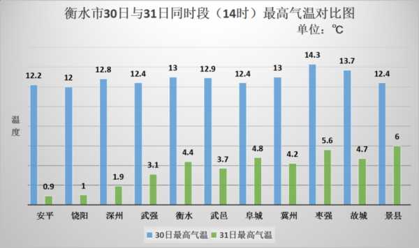 2017年7月份天气_气温变化与降水情况分析