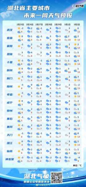 4月29号武汉天气_今天适合出行吗?