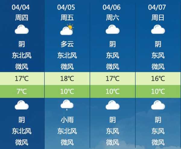 4月4号常州天气_适合出行吗?