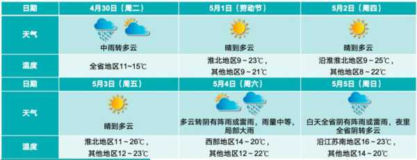 5月5日天气_适合户外体育活动吗?