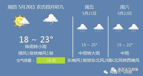 5月昌宁天气预报_了解未来一周气候变化