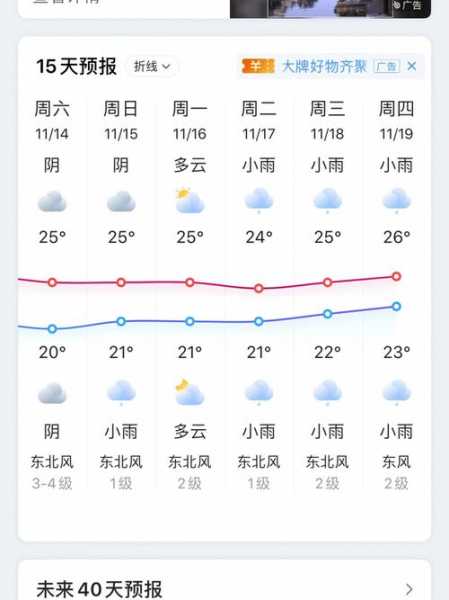 6月1号三亚天气_适合旅行吗?