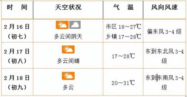 7月10日海口天气_预计气温和降水情况如何?
