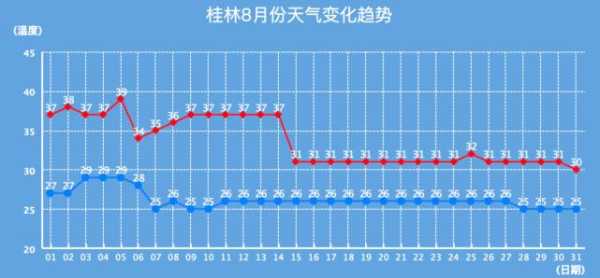 7月8号桂林天气_适合出游的气候吗？
