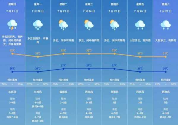 8月份珠海天气_适合旅游的气候吗?