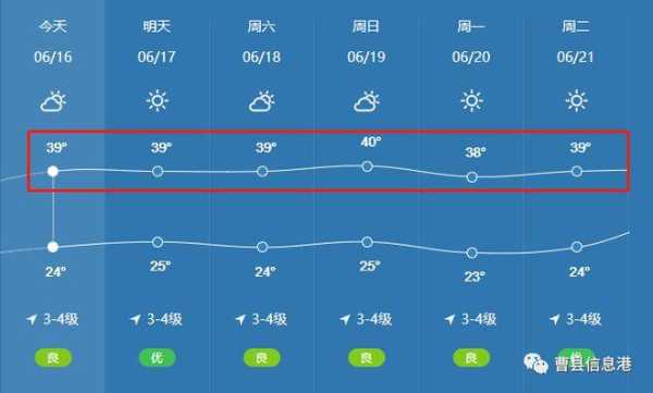 一曹县天气预报15天_未来两周天气趋势分析