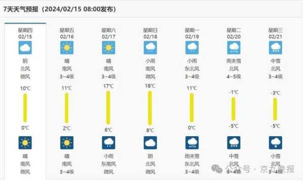 七岛港天气_最新预报与出行建议