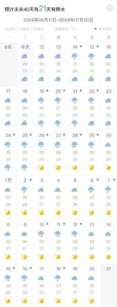 上海天气体感_今天天气如何影响出行?