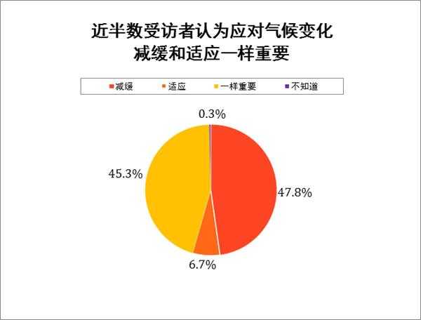 下洼天气_如何应对突发气候变化_