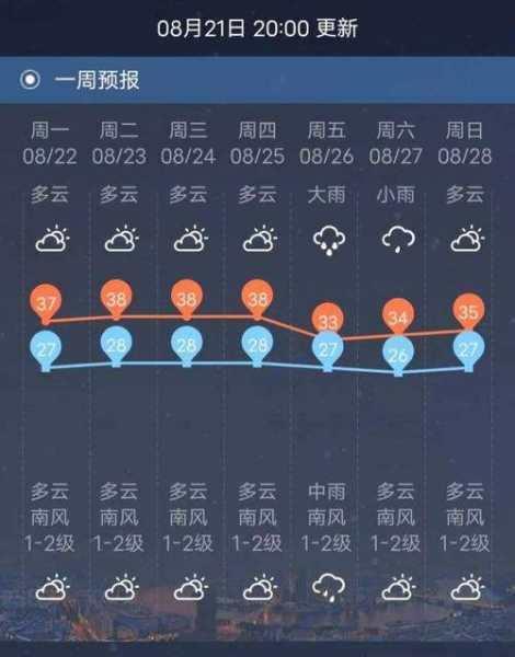 东明天气详情_今日及未来一周预报
