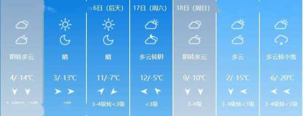 东至升金湖天气_今天的气温和降雨预报