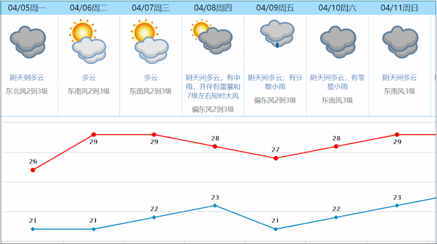 东莞天气9月份_如何准备这个月的出行?
