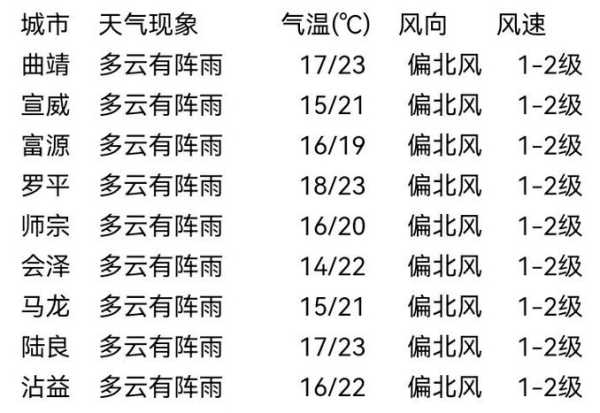 两城镇天气预报_未来一周气象趋势分析