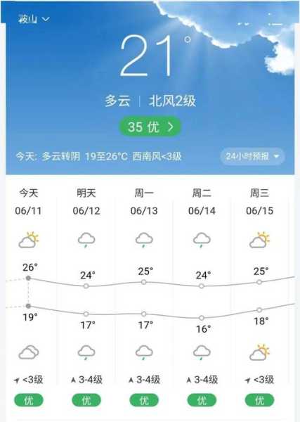 中宁县天气_今天的气温和降雨预报