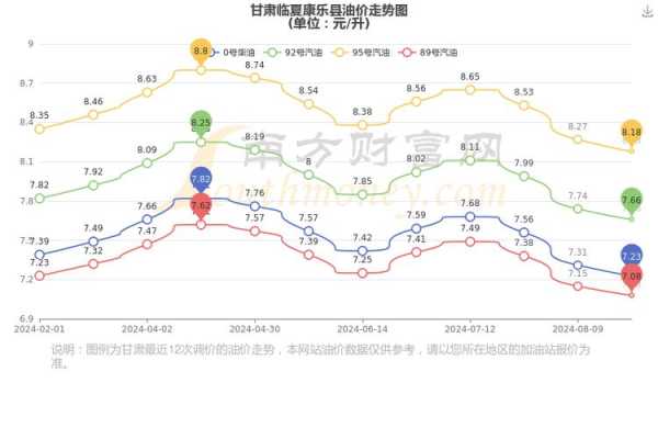 临夏康乐县天气预报_今日最新气象信息查询