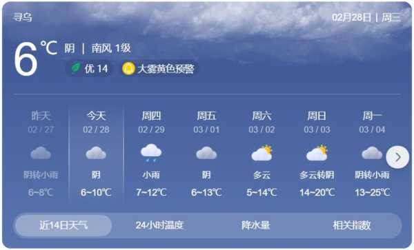 乌烈天气预报今天_明天会有降雨吗?
