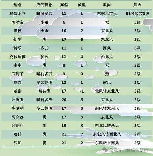 乌鲁木齐县板房沟天气_今天的气温和预报情况如何?
