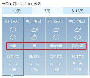 乐山天气17_未来一周气温变化预测