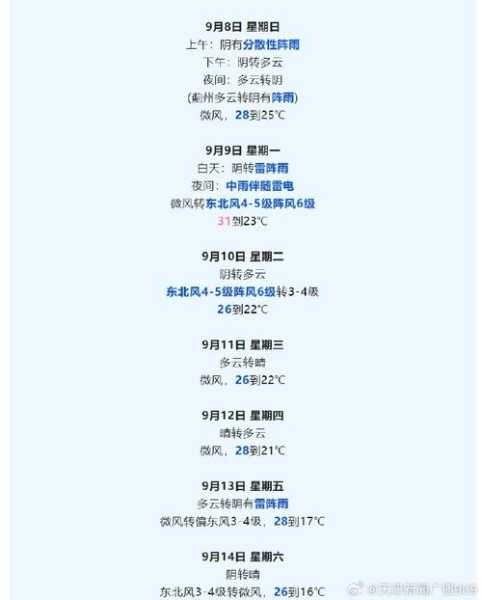 五叉沟的天气预报_今日天气如何?