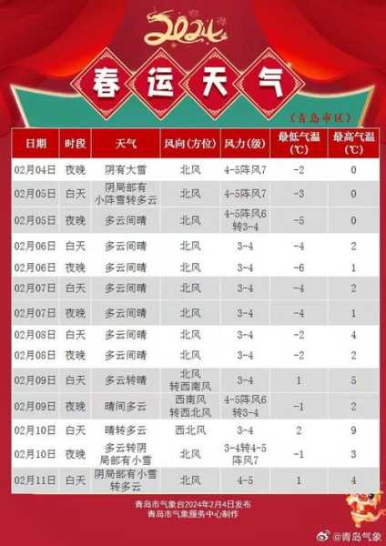 五月末青岛天气_适合旅游还是出行注意?