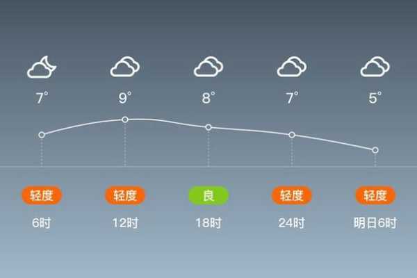 亳州天气涡阳县_今日气温和降雨预报