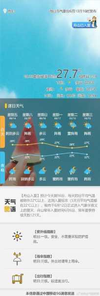 仁寿禾加天气_近期气温变化及预报